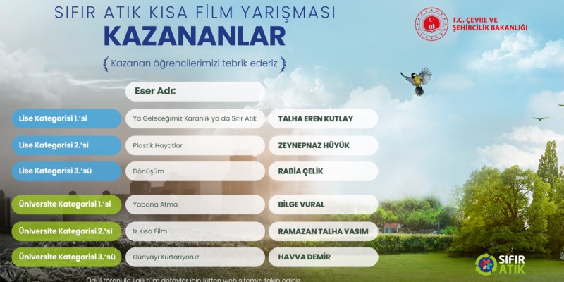 Sıfır Atık Kısa Film Yarısmamızda 2. Sınıf Öğrencimiz Havva DEMİR 3.lük ödülü kazanmıştır.