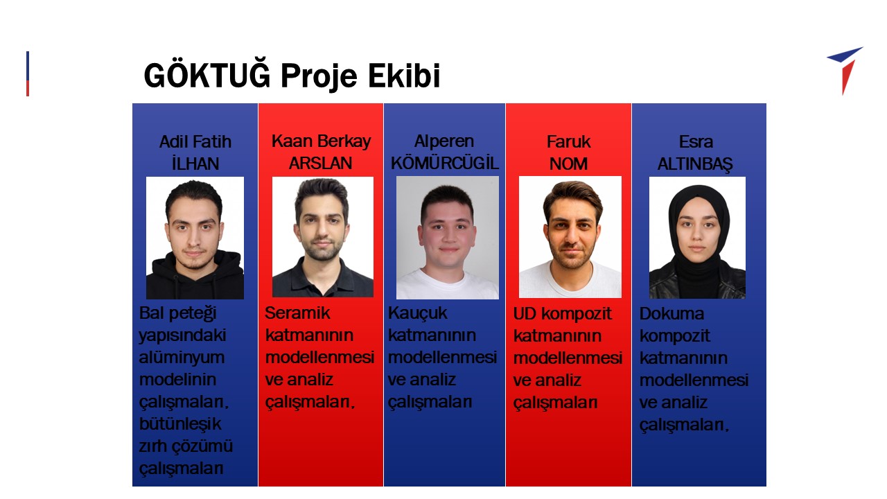 Fakültemiz Uçak Mühendisliği Bölümü Göktuğ Ekibinden TUSAŞ LIFT UP Programında Önemli Başarı