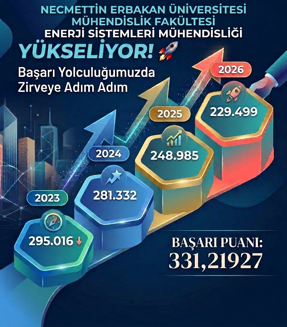 Enerji Sistemleri Mühendisliği Bölümü Başarı Sıralamasında Yükselişini Sürdürüyor
