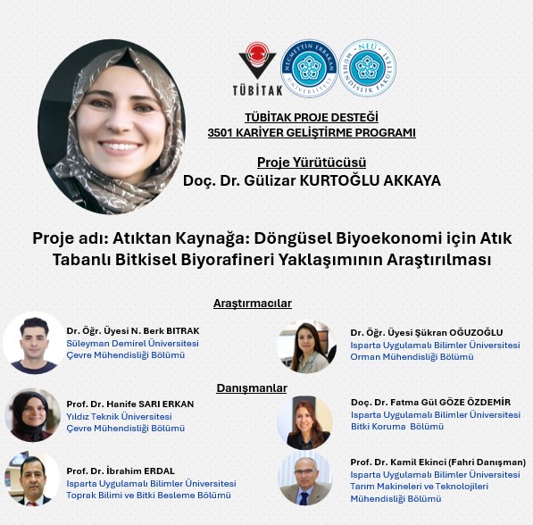 Fakültemiz Öğretim Üyelerinden Doç. Dr. Gülizar Kurtoğlu Akkaya’nın Yürütücülüğünü Üstlendiği Proje Destek Almaya Hak Kazanmıştır