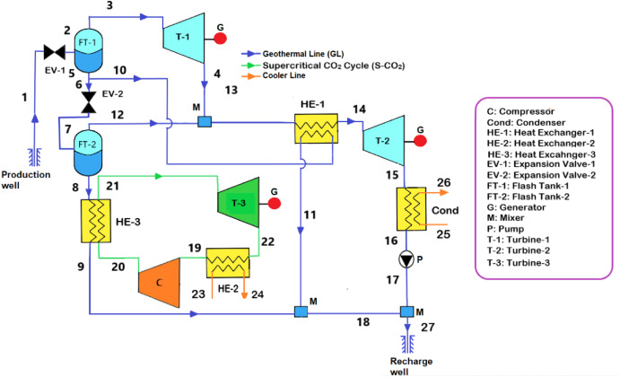 Advanced exergo-economic and exergo-environmental analyses of a geothermal sourced power system with the modified productive structure analysis method (MOPSA)