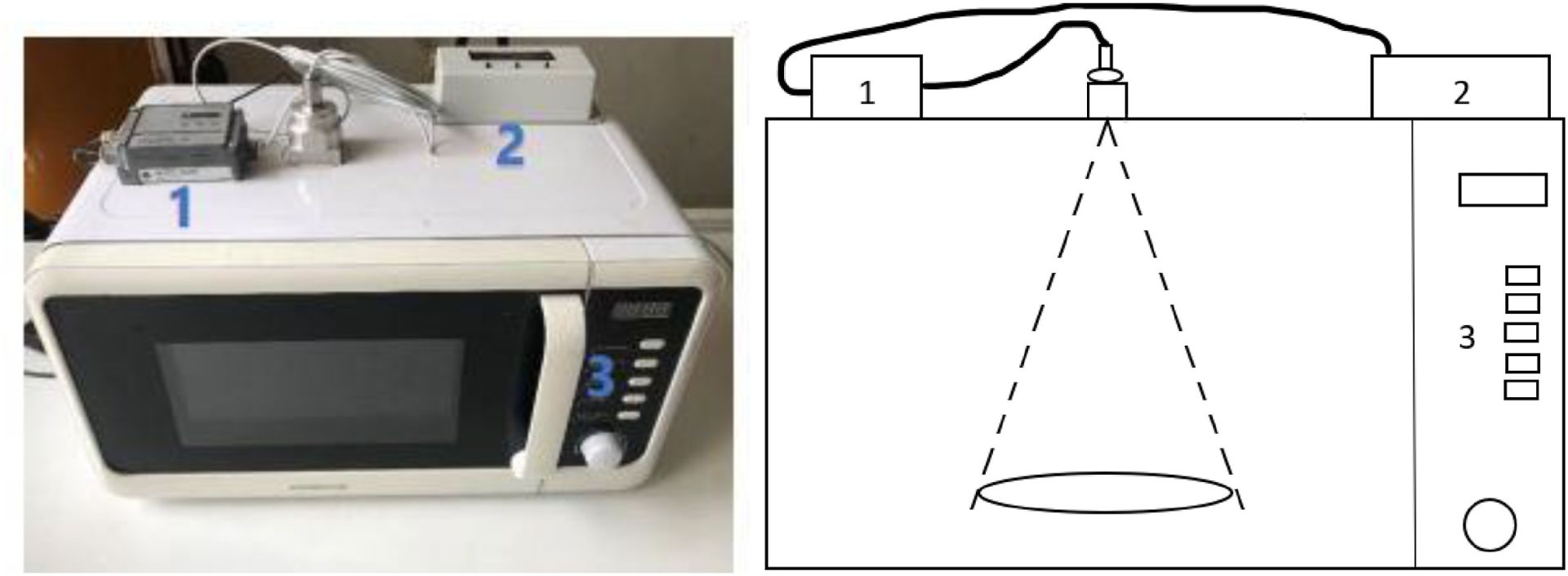 Prediction of drying kinetics and energy consumption values of purple carrots dried in a temperature-controlled microwave dryer by decision tree, random forest and ada boost approaches