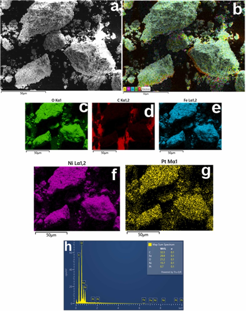 Nickel ferrite platinum nanoparticles: Highly active catalyst in hydrolytic dehydrogenation of ammonia borane