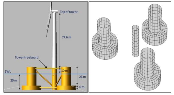 Effect of Panel Method Codes in Estimating the Time-Domain Responses of Floating Wind Turbines