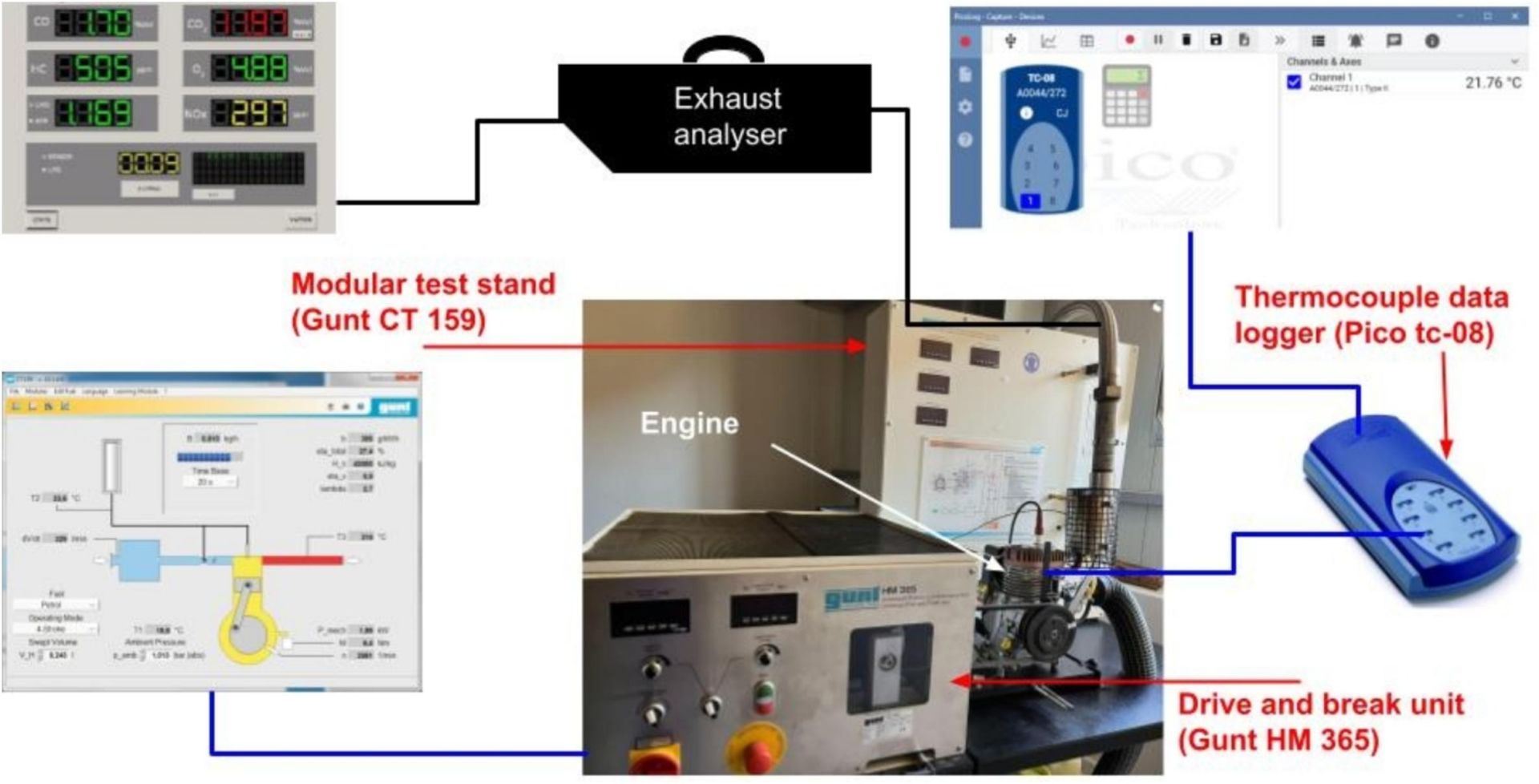 Energy, exergy, sustainability and economic analysis of quaternary blends in spark ignition engine running with different compression ratios