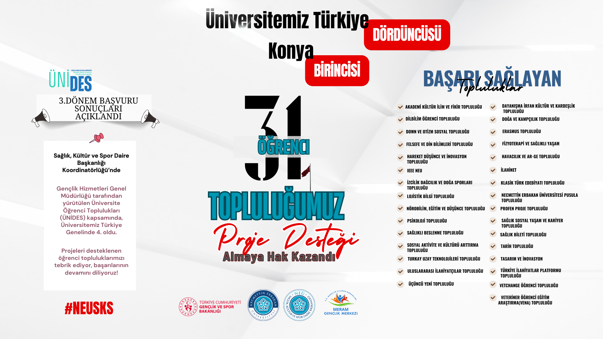 Üniversitemiz Türkiye 4.’sü  Konya 1.'si